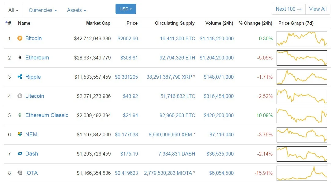 หารายได้จากเงินดิจิตอลกัน