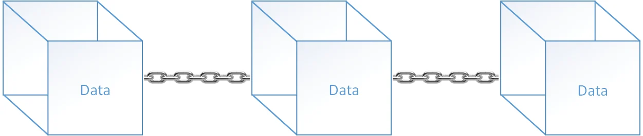 บล๊อคเชน คืออะไร