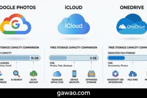 Google Photos vs iCloud vs OneDrive: เลือกเก็บรูปที่ไหนดี?