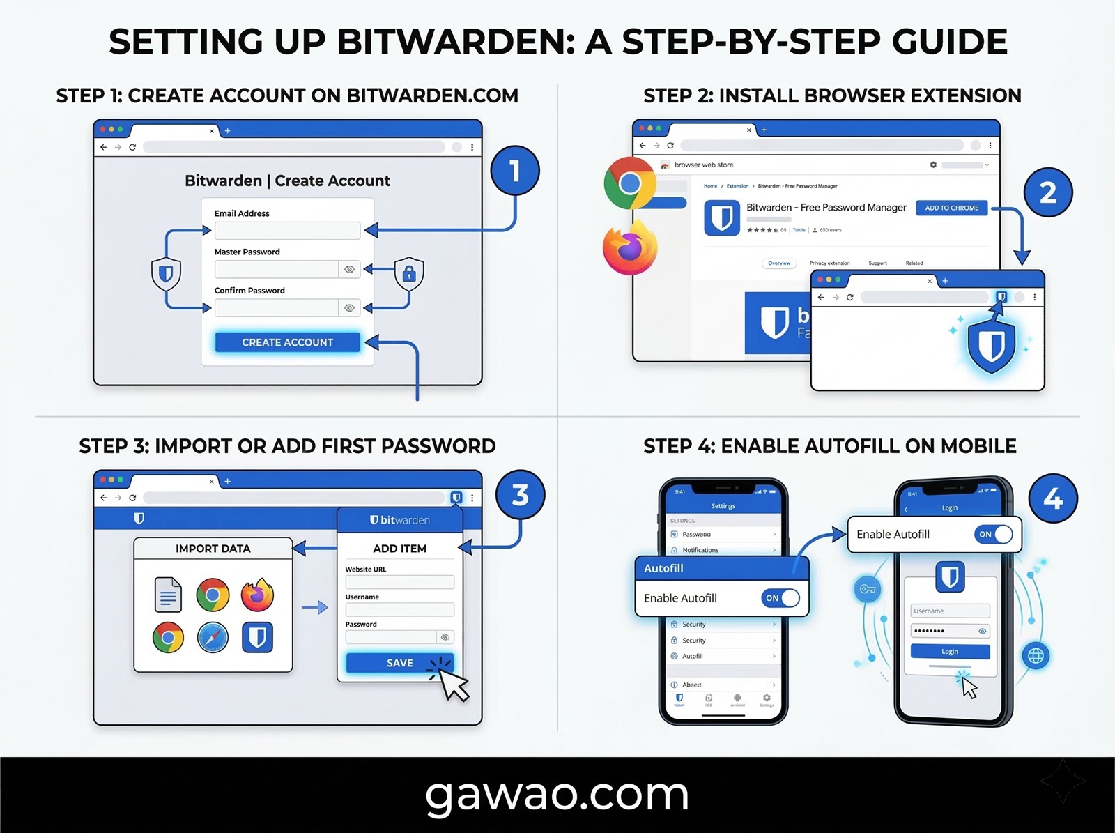 Password Manager คืออะไร และทำไมคุณถึงควรใช้มันตั้งนานแล้ว 4 Password Manager คืออะไร และทำไมคุณถึงควรใช้มันตั้งนานแล้ว