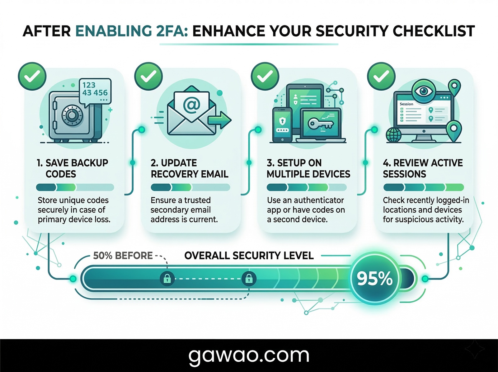วิธีตั้งค่า Two-Factor Authentication (2FA) บน Gmail, Facebook และ LINE ทีละขั้นตอน 5 วิธีตั้งค่า Two-Factor Authentication (2FA) บน Gmail, Facebook และ LINE ทีละขั้นตอน