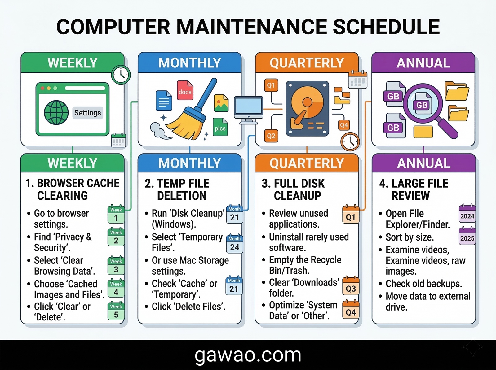 วิธีลบไฟล์ขยะออกจาก Windows และ Mac ให้เครื่องเร็วขึ้น ทำเองได้ ไม่ต้องพึ่งโปรแกรมแปลก