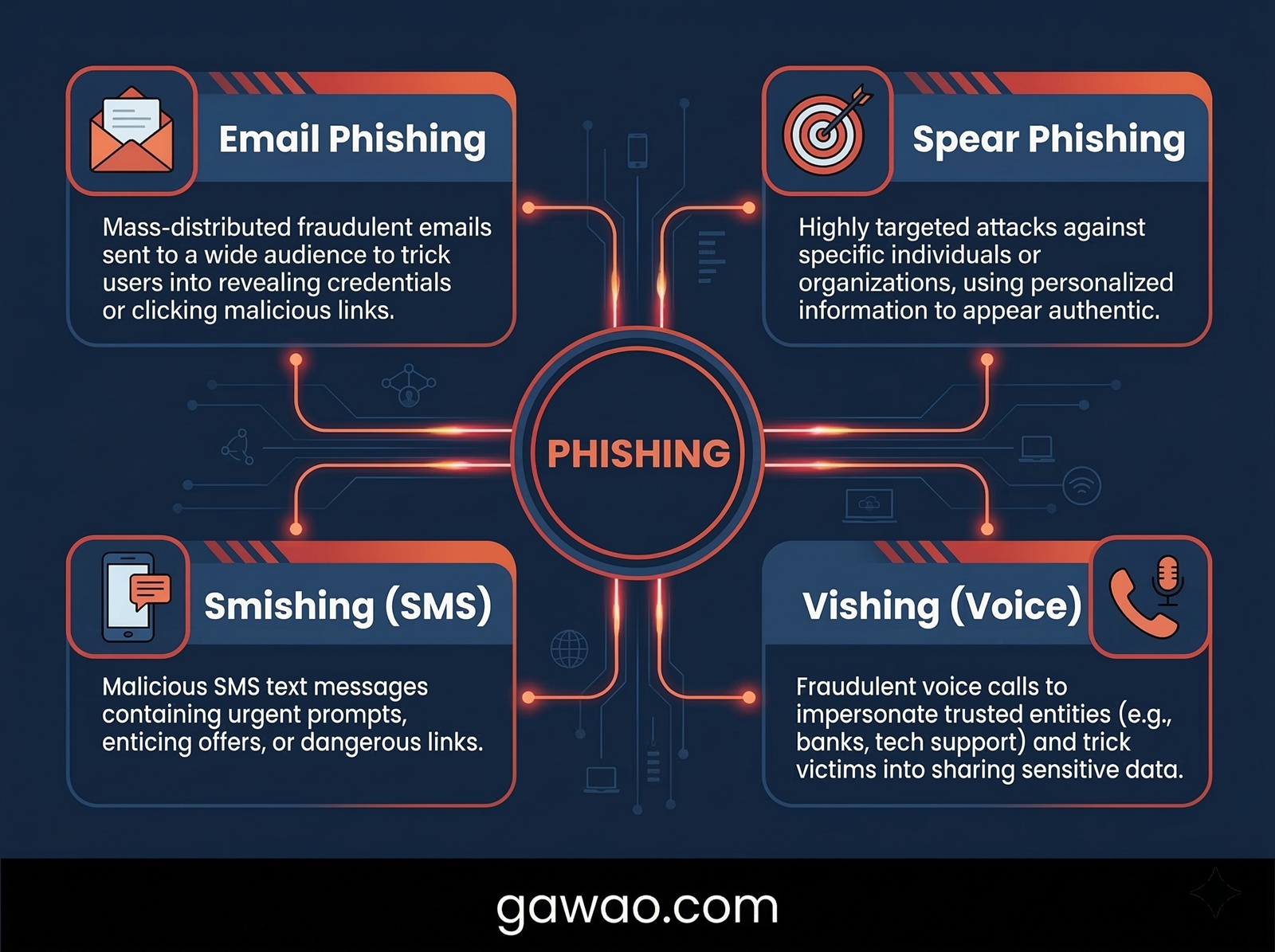 รู้จัก Phishing ให้ลึกกว่าเดิม — วิธีสังเกตอีเมลหลอกลวงในปี 2026