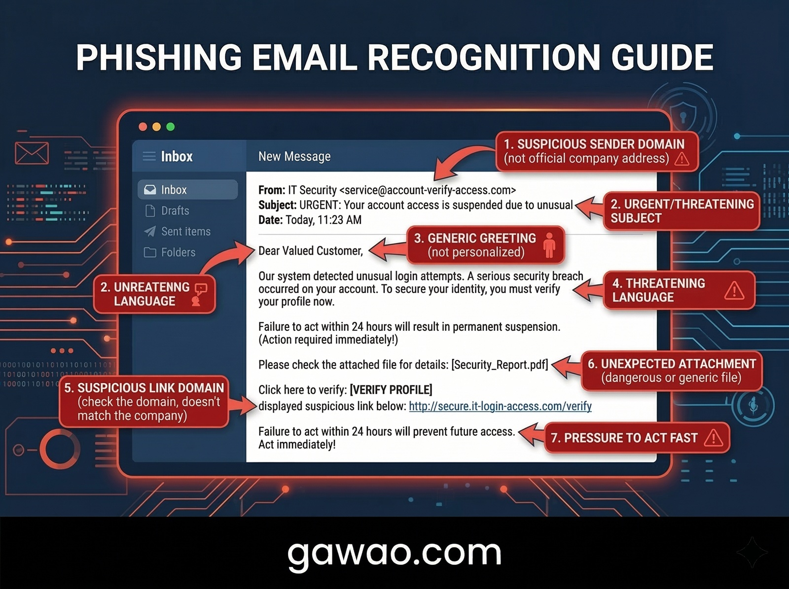 รู้จัก Phishing ให้ลึกกว่าเดิม — วิธีสังเกตอีเมลหลอกลวงในปี 2026