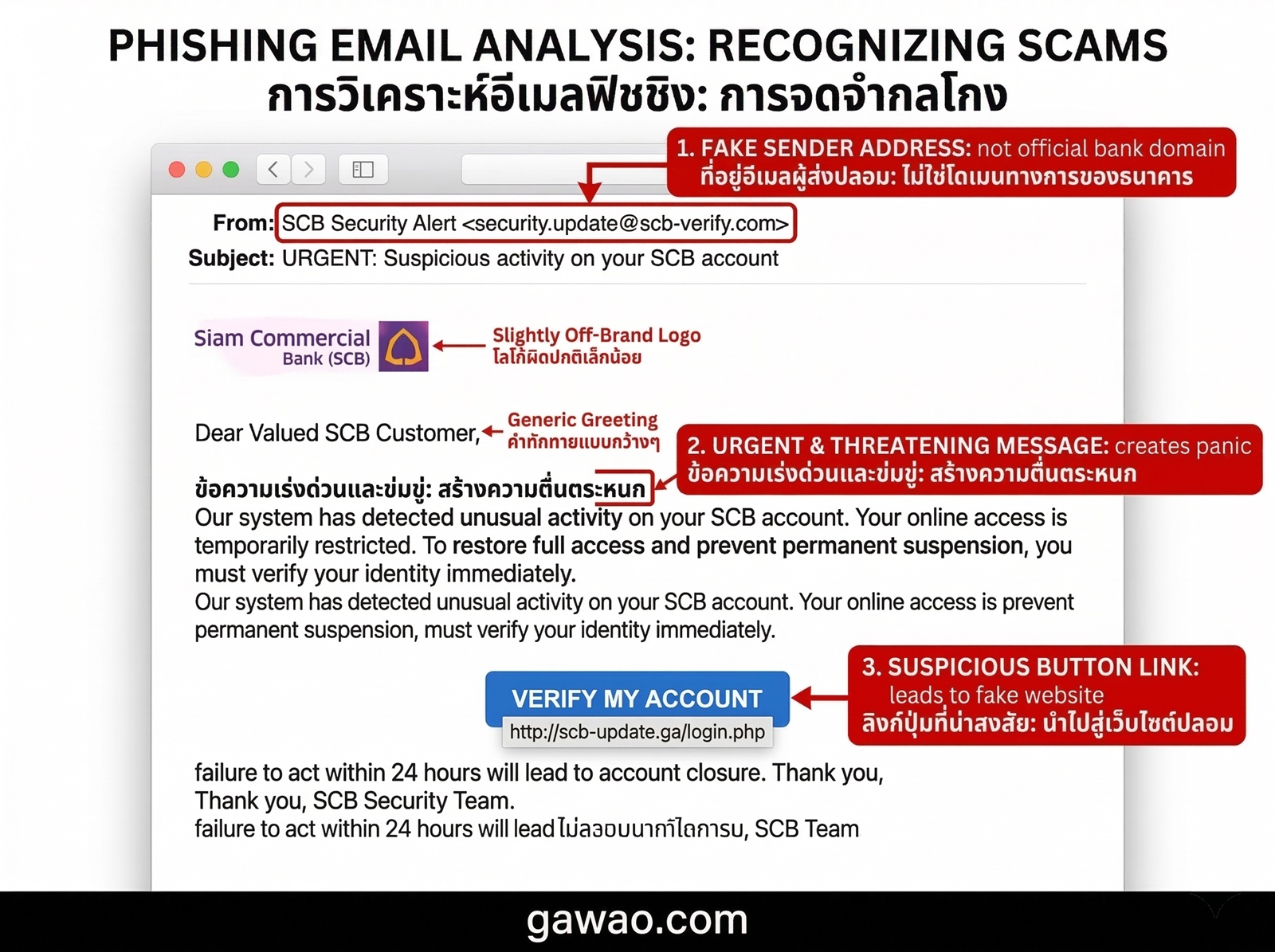รู้จัก Phishing ให้ลึกกว่าเดิม — วิธีสังเกตอีเมลหลอกลวงในปี 2026