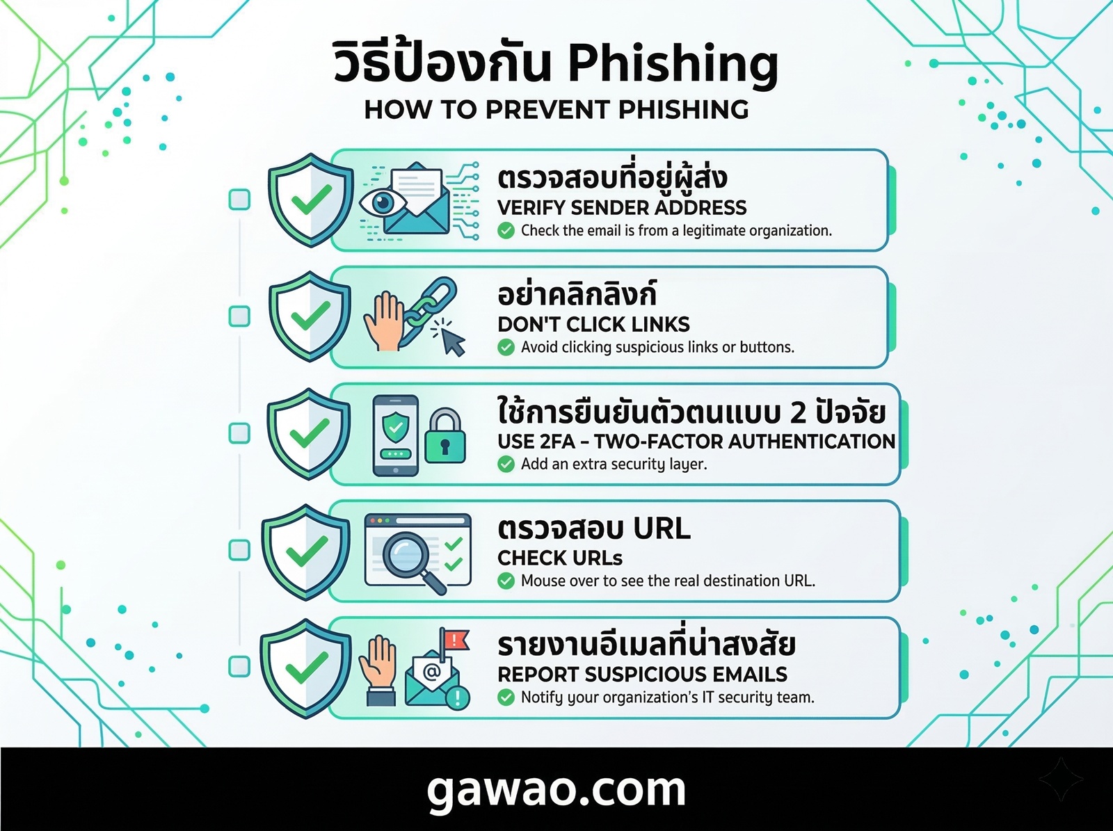 รู้จัก Phishing ให้ลึกกว่าเดิม — วิธีสังเกตอีเมลหลอกลวงในปี 2026