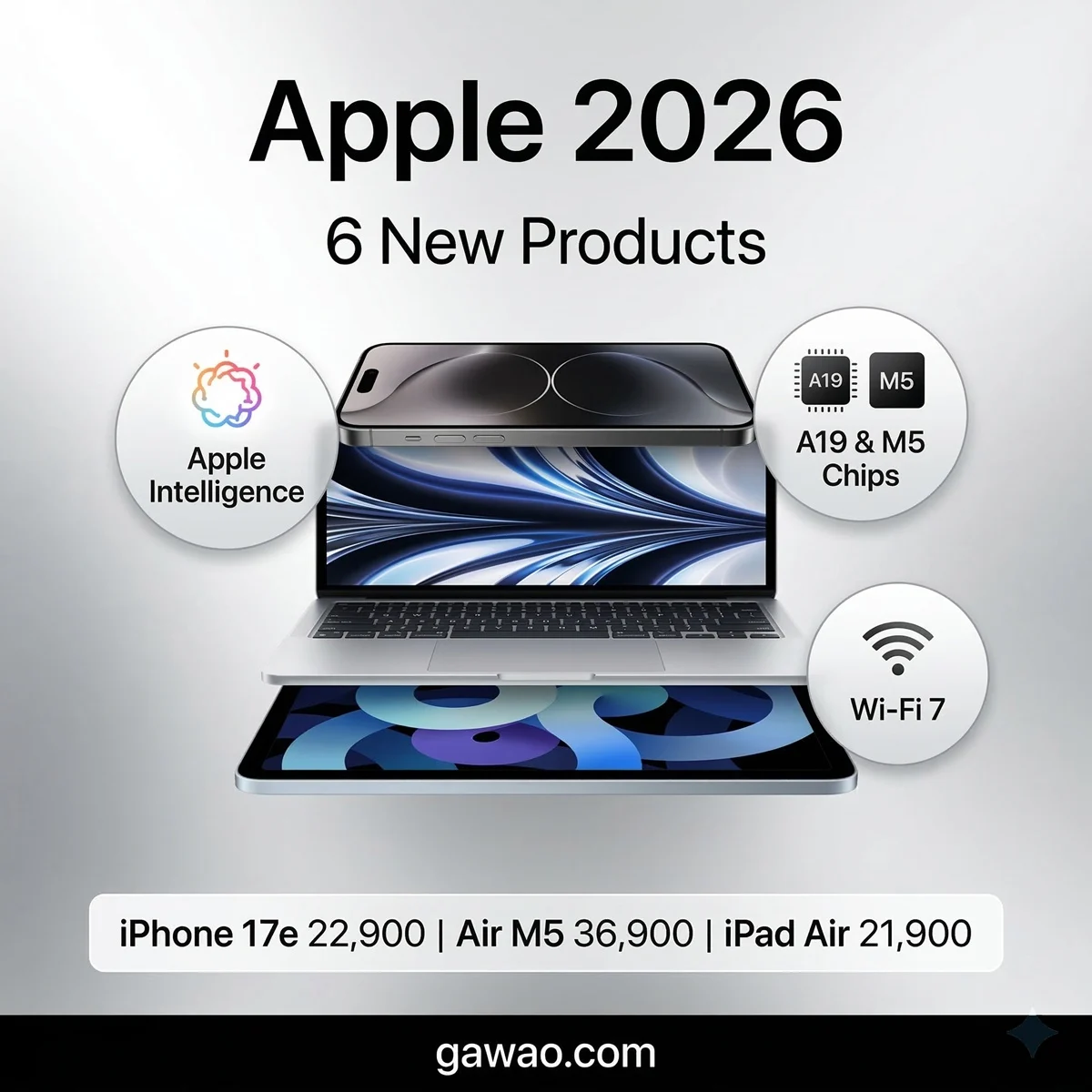 Apple เปิดตัวรัว 6 ผลิตภัณฑ์ใหม่ มี.ค. 2569 — iPhone 17e, MacBook Air M5, iPad Air M4 พร้อมราคาไทยครบทุกรุ่น